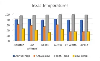 Which City In Texas Has The Best Weather Home By Four