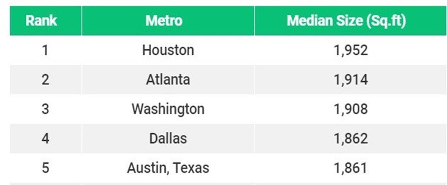 biggest houses in the US